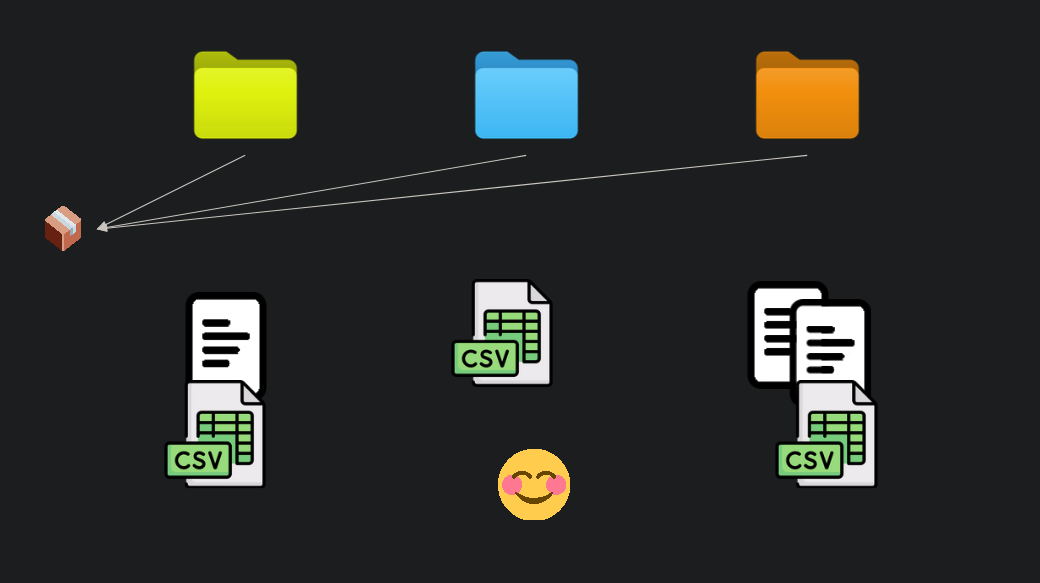 Three projects share a common code library dependency. Re-use solved?